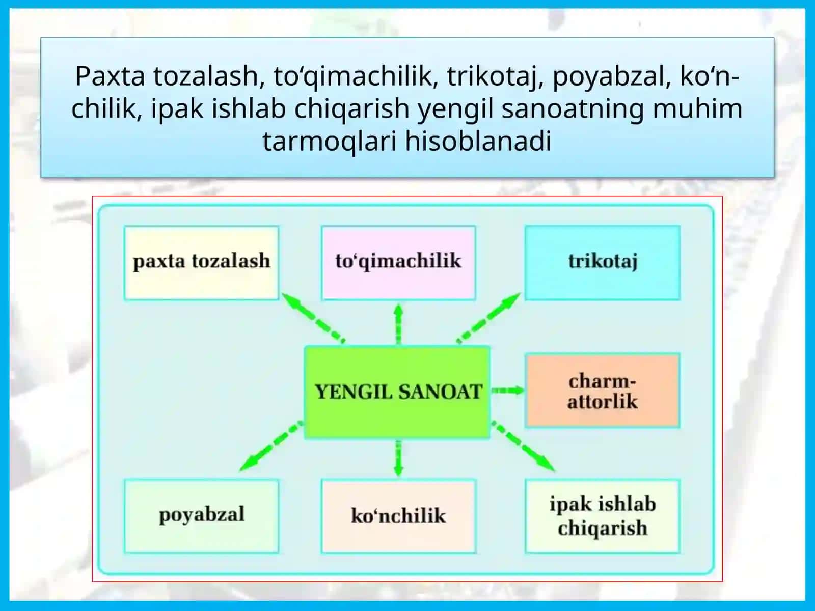 O’zbekiston yengil sanoati 2