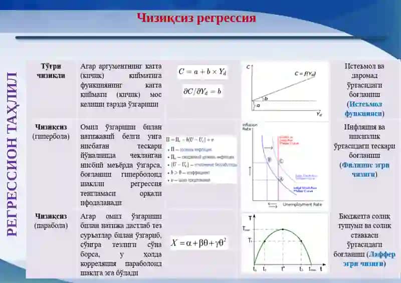Чизиқсиз регрессия 2