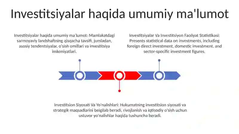 Investitsiyalar Va Investitsiyon Faoliyat Statistikasi 2