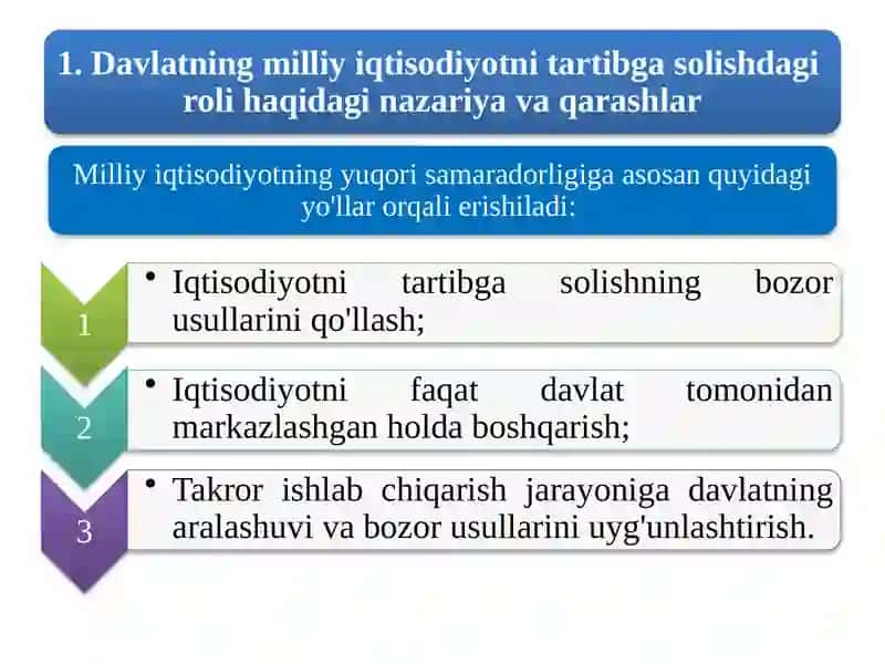 Iqtisodiyotni davlat tomonidan tartibga solish 2