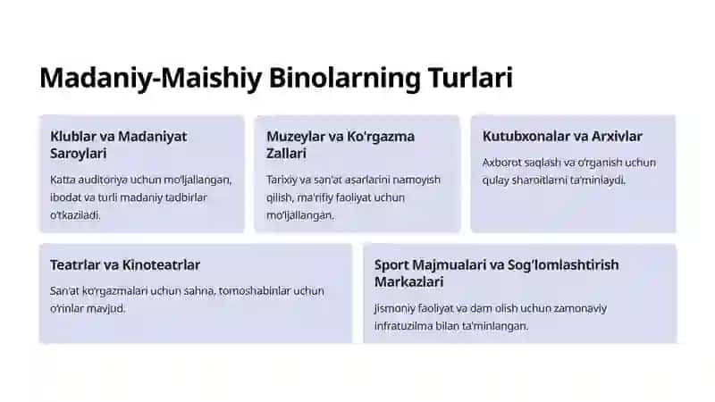 Madaniy maishiy binolarning turlari asosiy xonalarni loyihalashga qo'yiladigan talablar 2