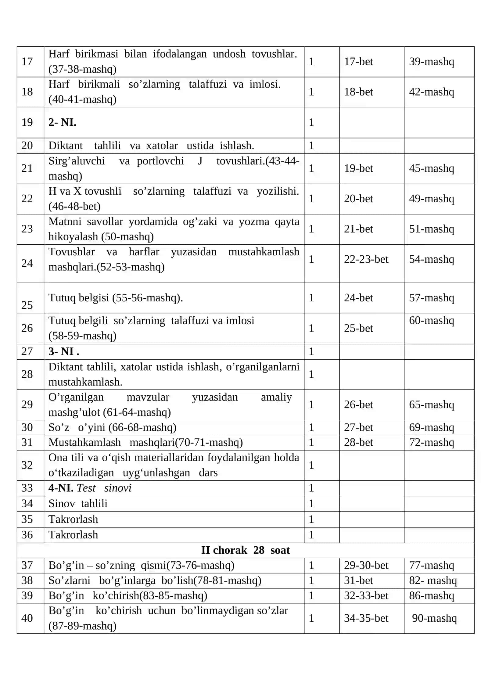 2-sinf “Ona tili” fanidan namunaviy yillik taqvimiy – mavzuiy rejalashtirish 2
