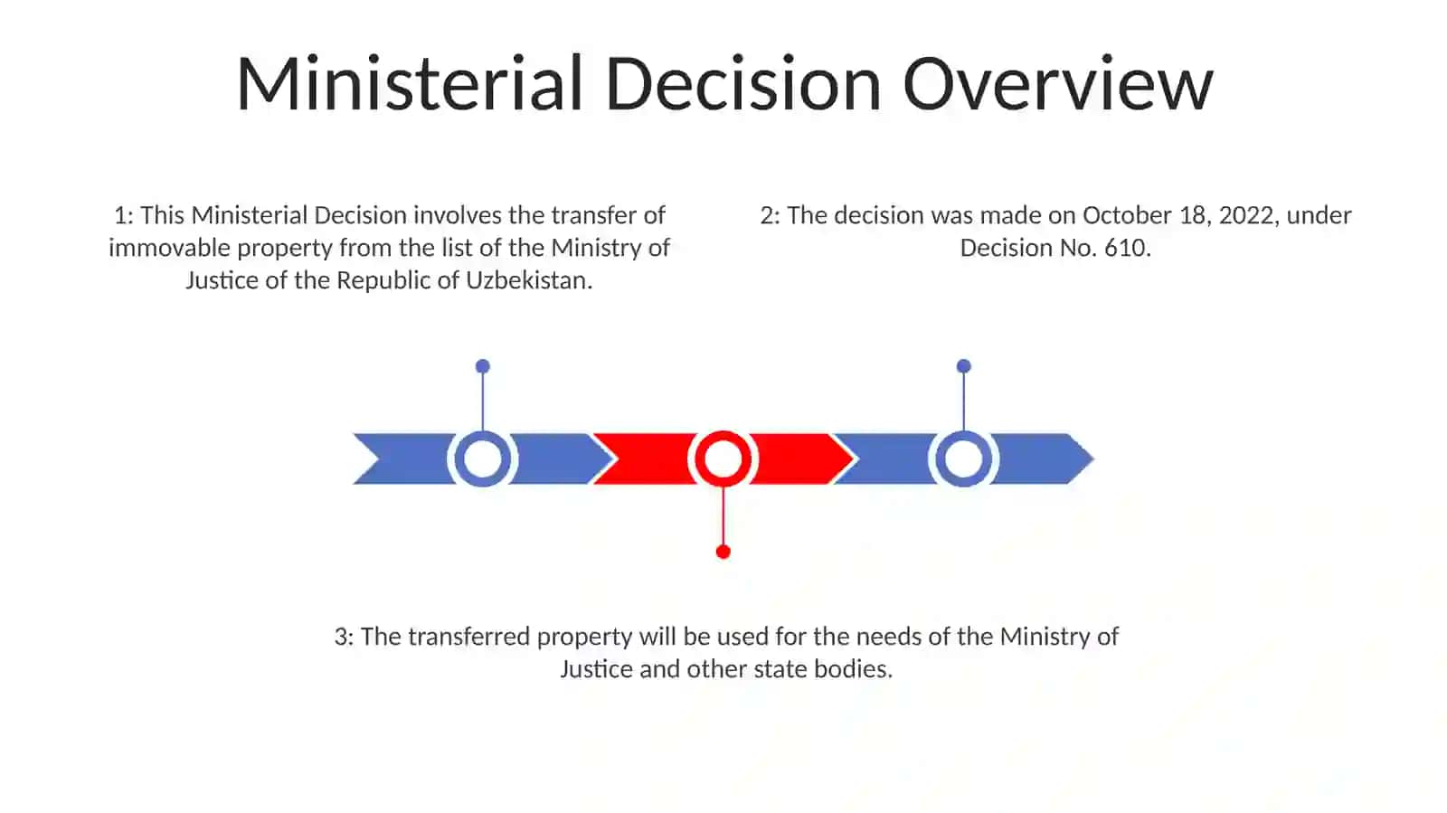 Ministerial Decision Overview 2