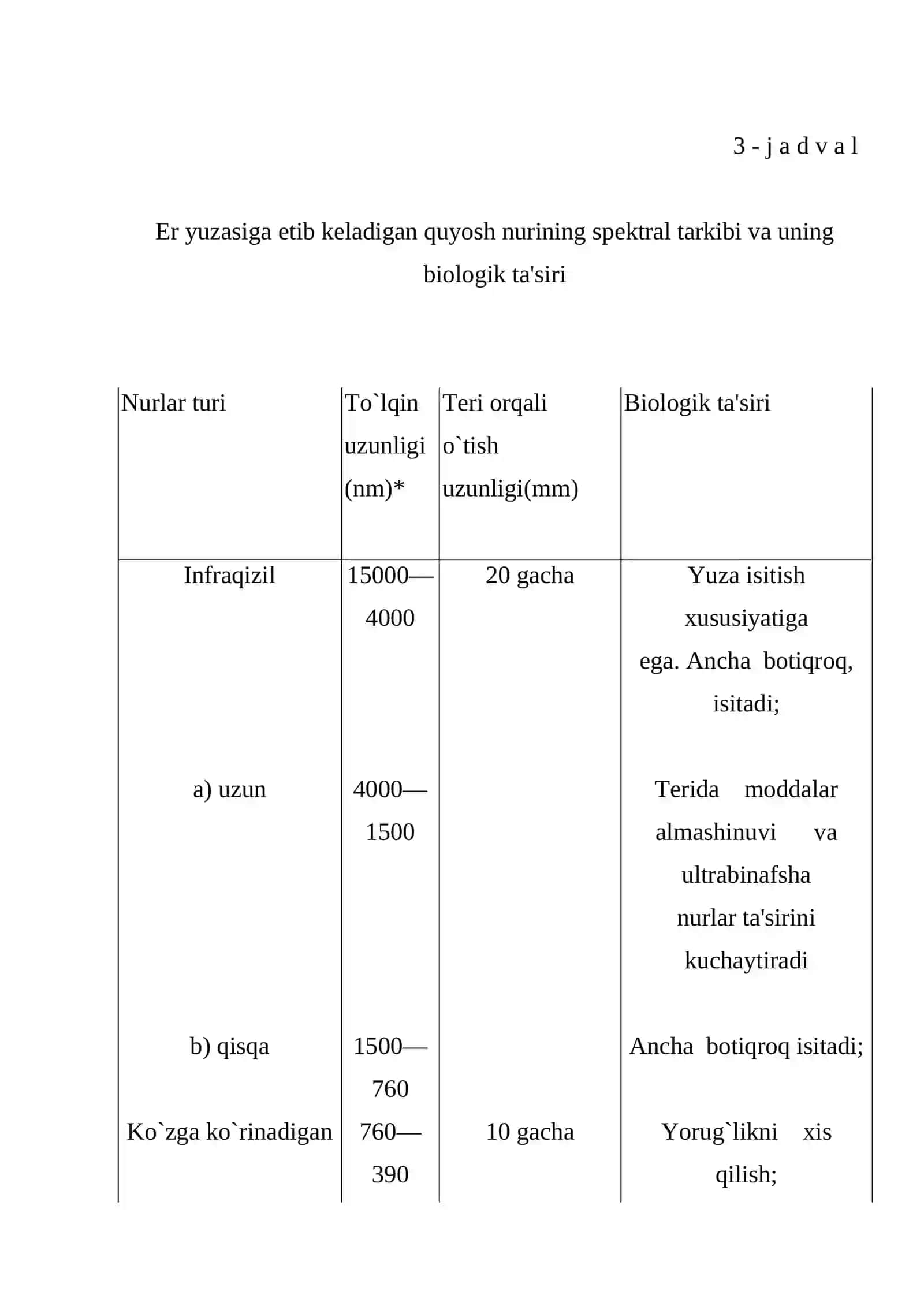 Quyosh radiatsiyasi va uning gigiеnik ahamiyati 2