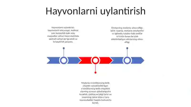 Xonakilashtirilgan Hayvon, Madaniy O'Simliklarning Xilma-Xilligi Va Kelib Chiqishi 2