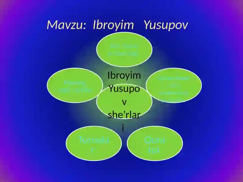 Ibroyim Yusupov hayoti va ijodi 2