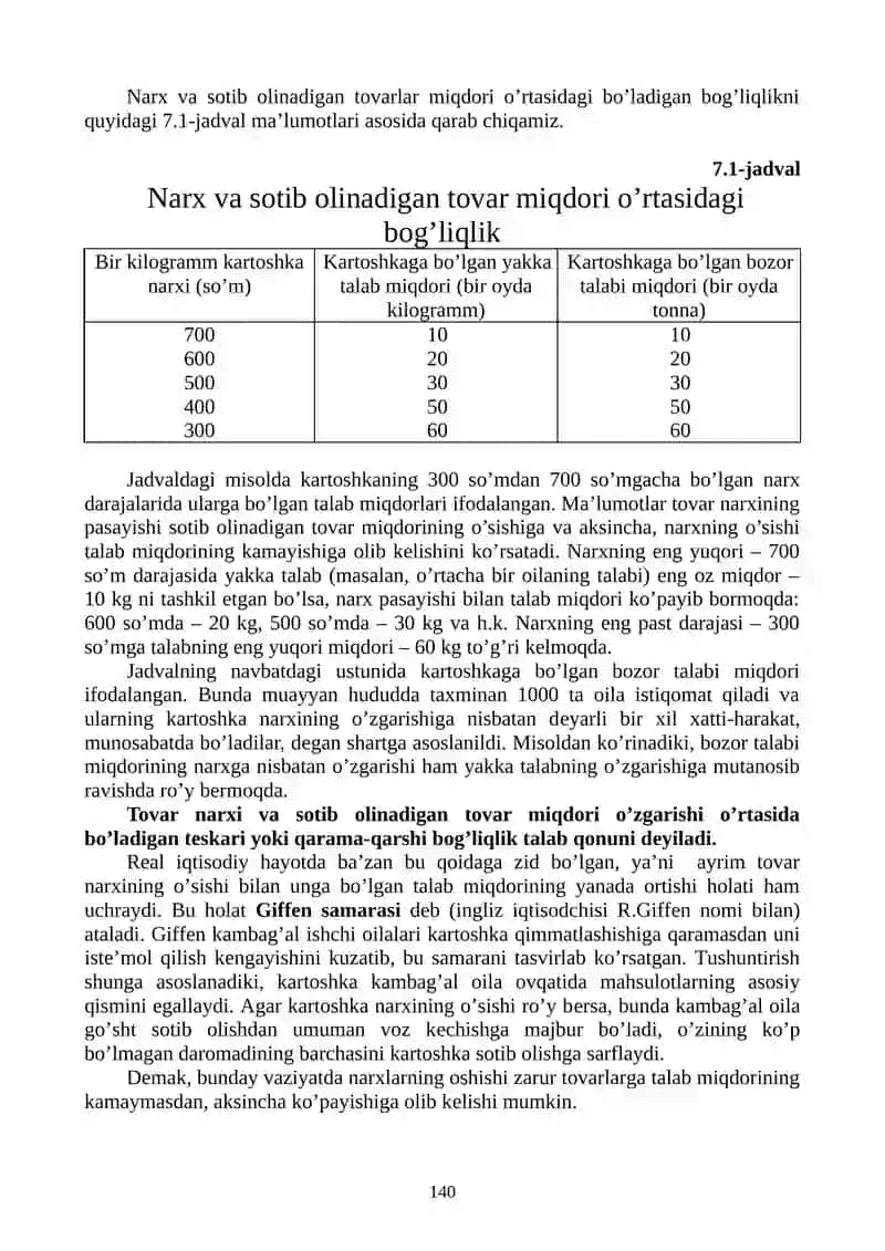 Talab va Taklif Nazariyasi 2
