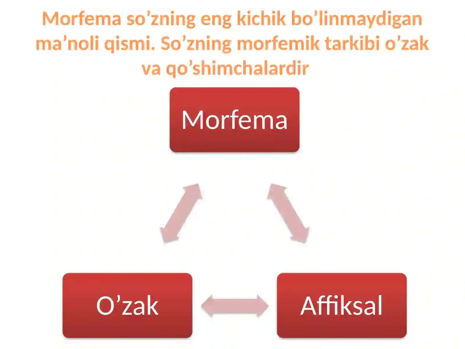 So’zning morfemik tarkibini boshlang’ich sinflar da o’rgatish 2