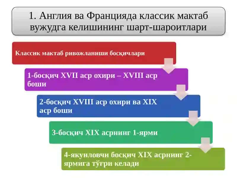 В.Петтининг иқтисодий муаммоларга бағишланган асарлари 2
