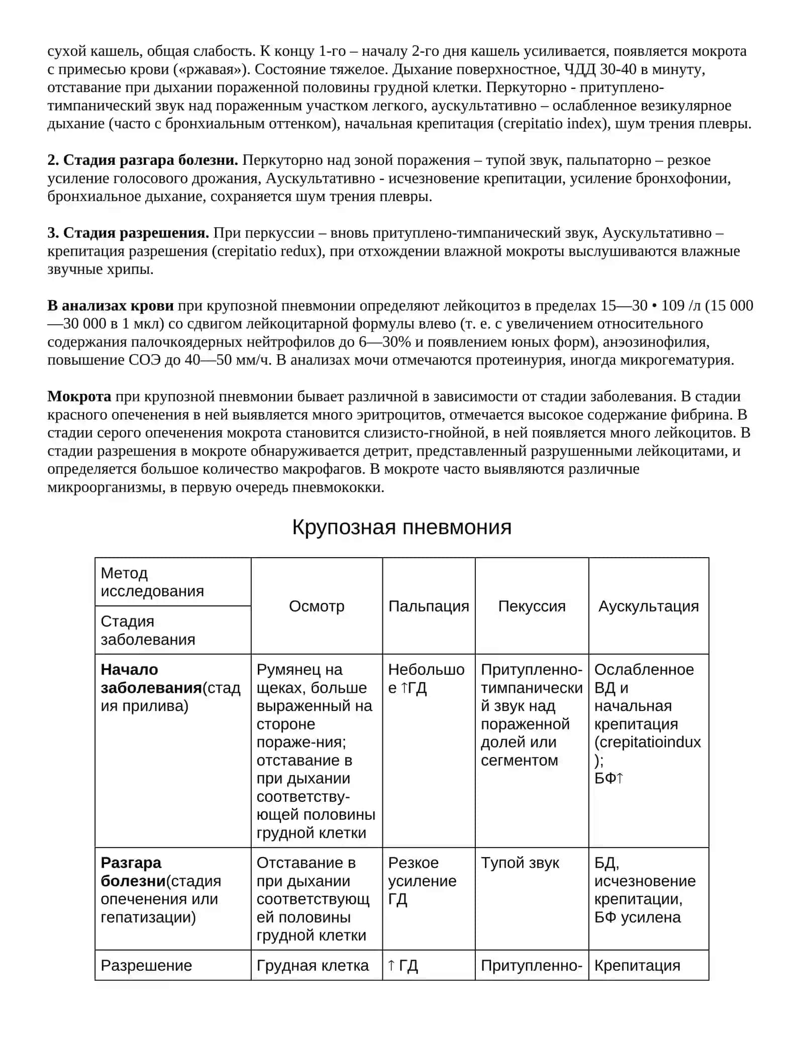 Пневмонии 2