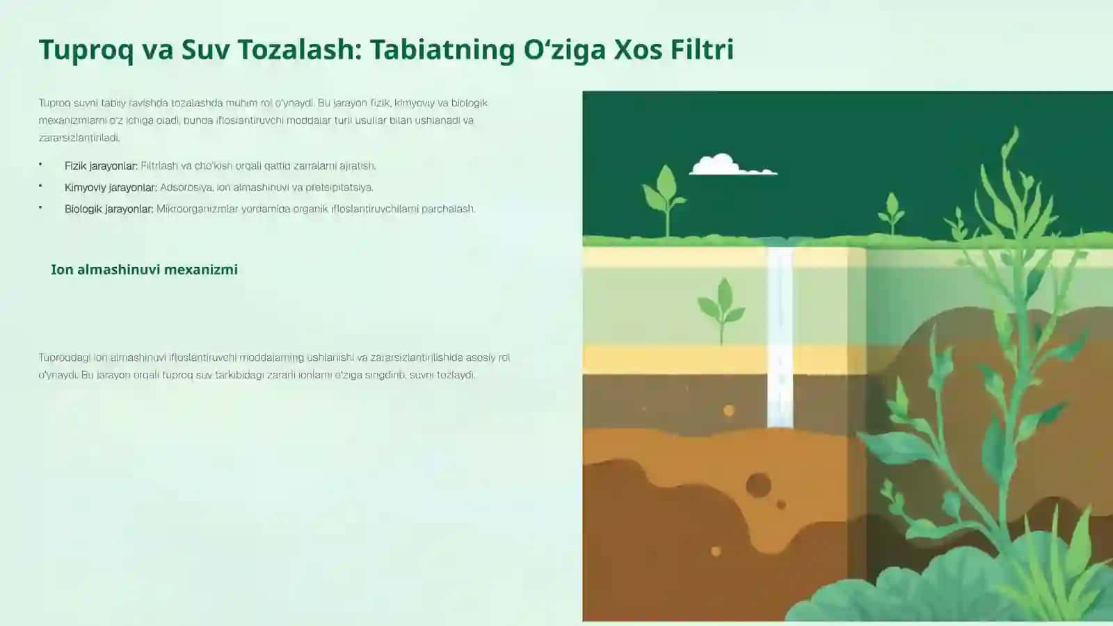 Tuproq Suvining Ifloslanishida Ion Bog‘lanishli Birikmalarni Aniqlash va Tozalash G‘oyasi 2