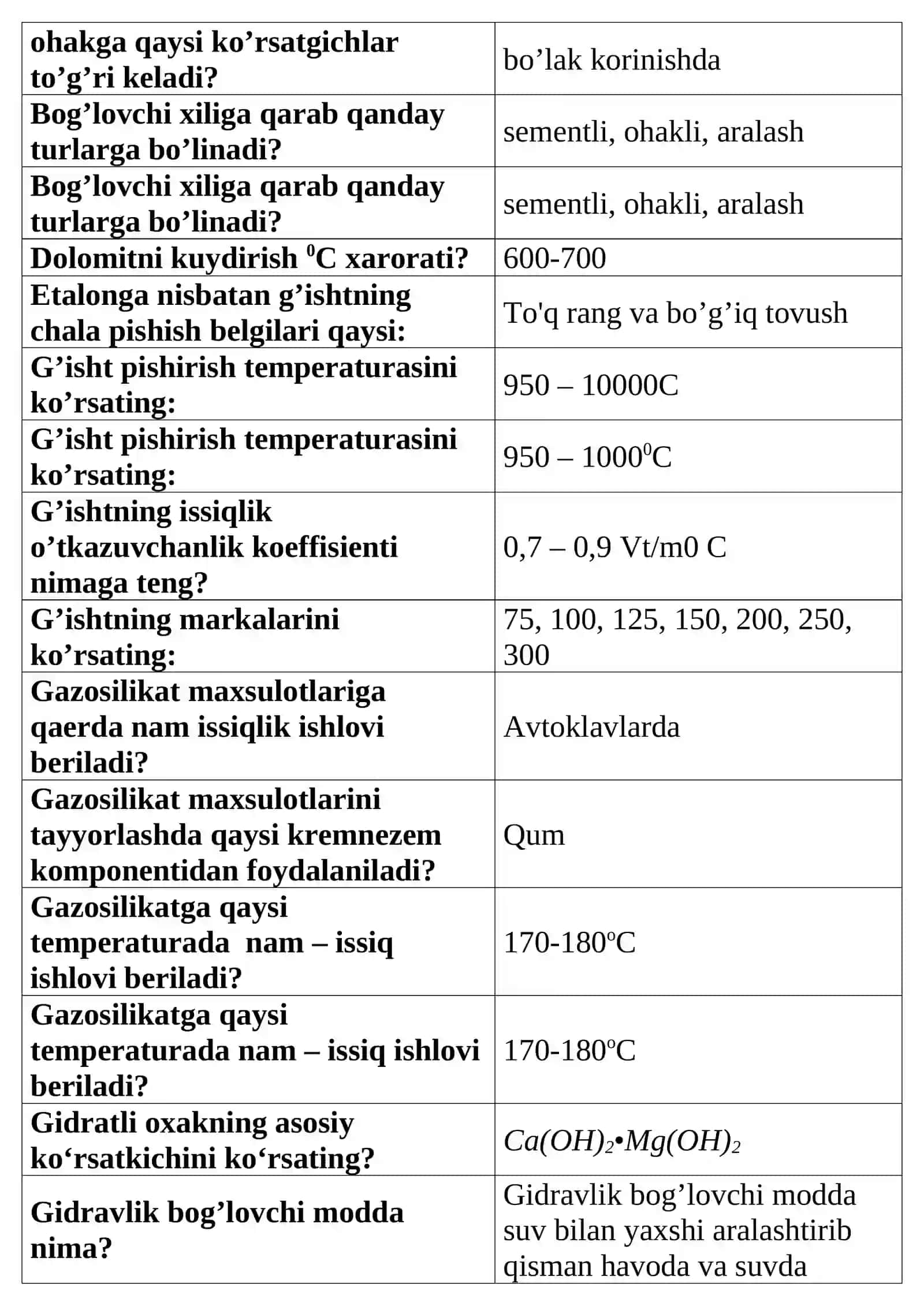 Beton tayyorlashiga oid savollar 2