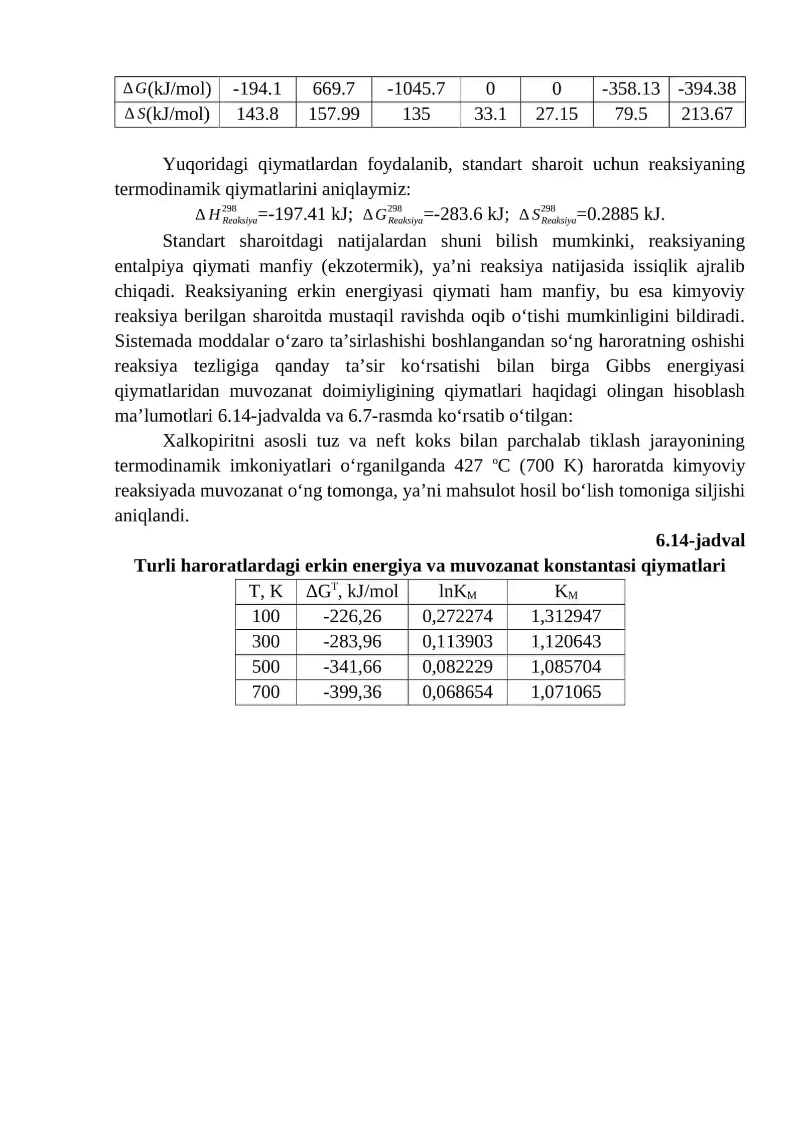 Xalkopiritni neft koksi va asosli tuz ishtirokida parchalash termodinamikasi 2