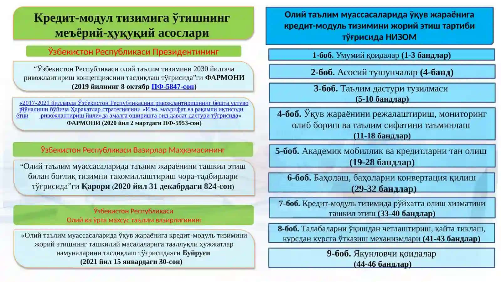 Ўзбекистон Республикаси олий таълим тизимини 2030 йилгача ривожлантириш концепцияси тасдиқловчиси 2