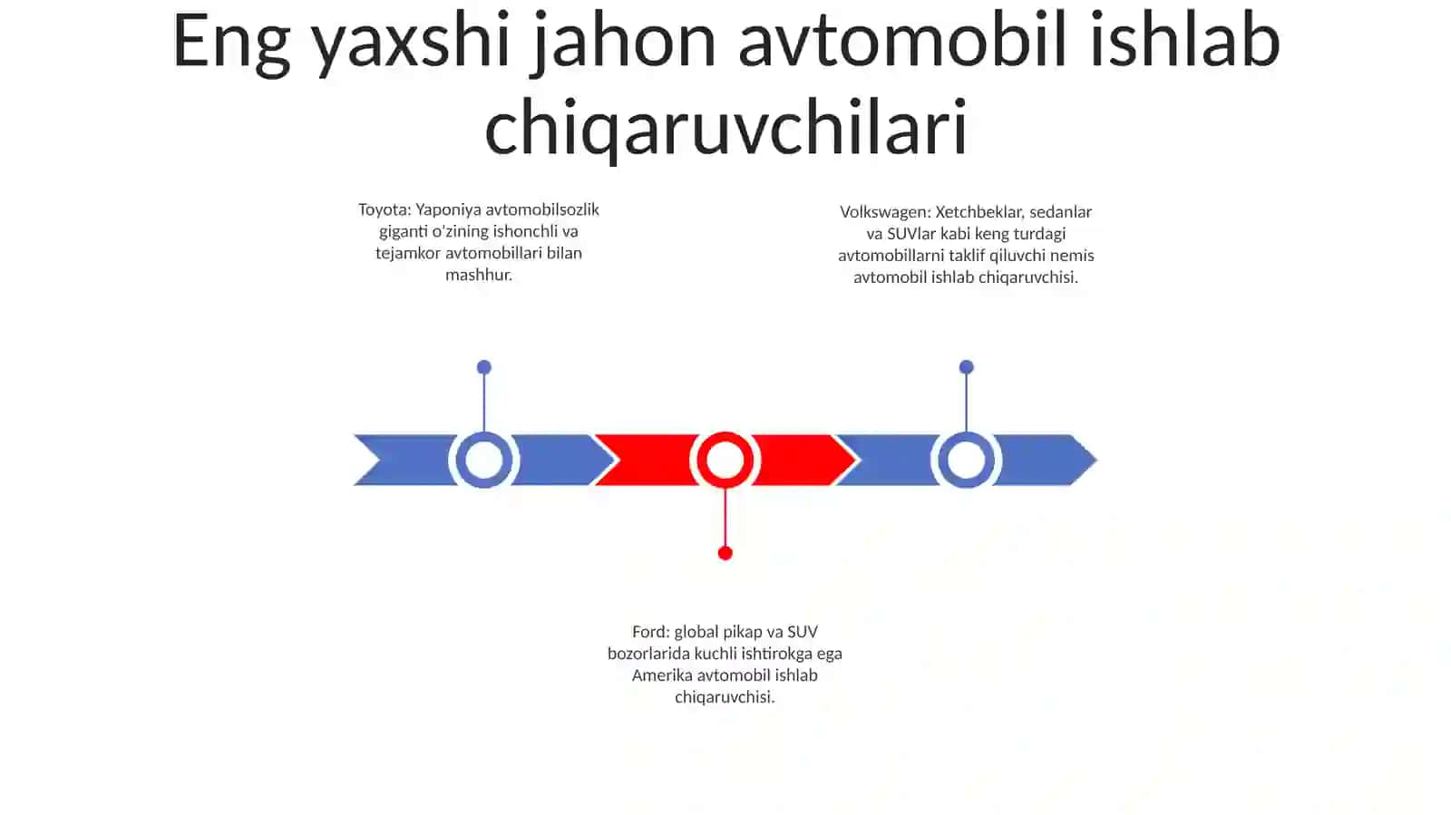 Jaxonning Yetakchi Avtomobil Ishlab Chiqaruvchilari 2