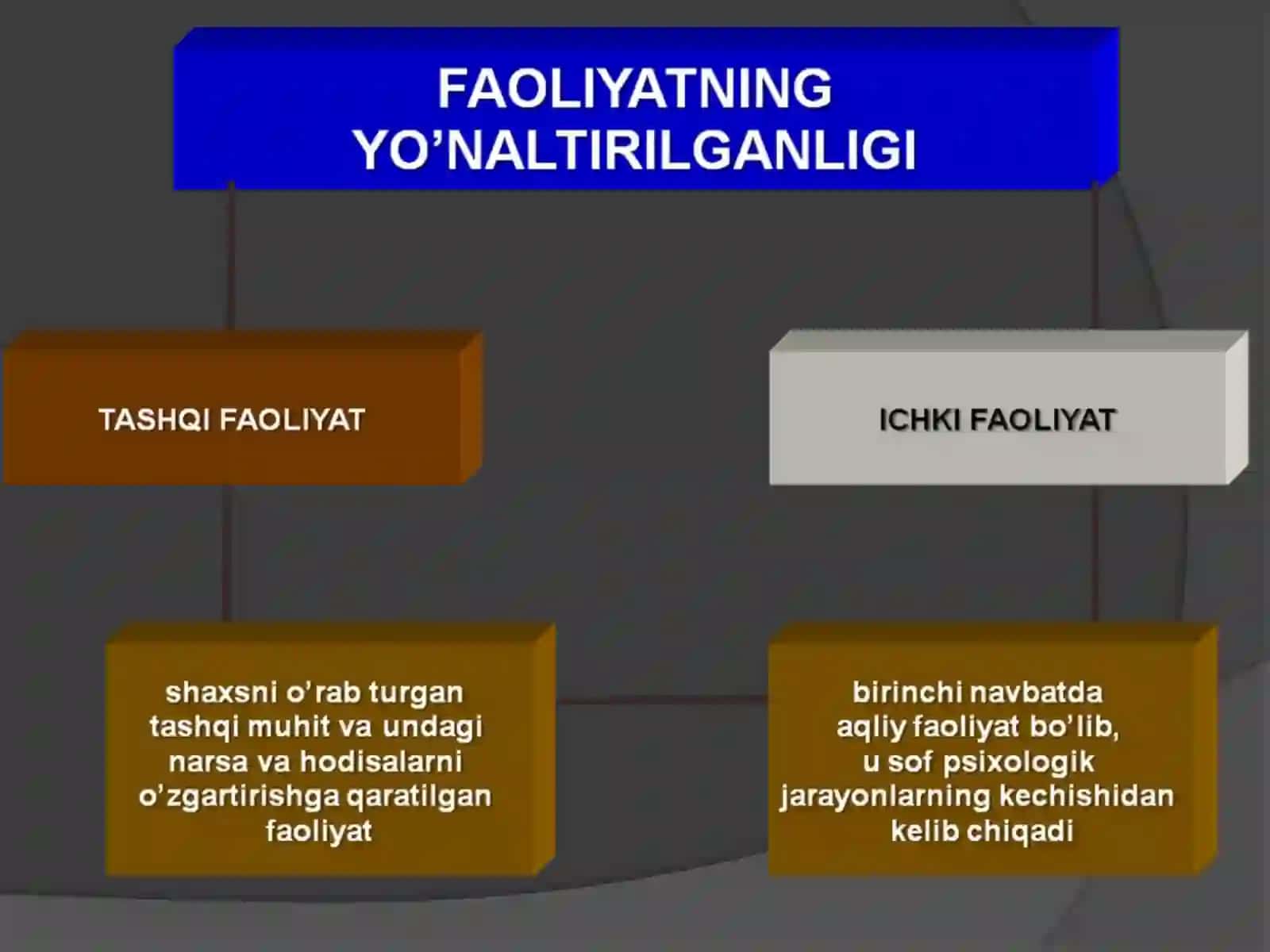 O’yinlar ijtimoiy faoliyat sifatida. 2