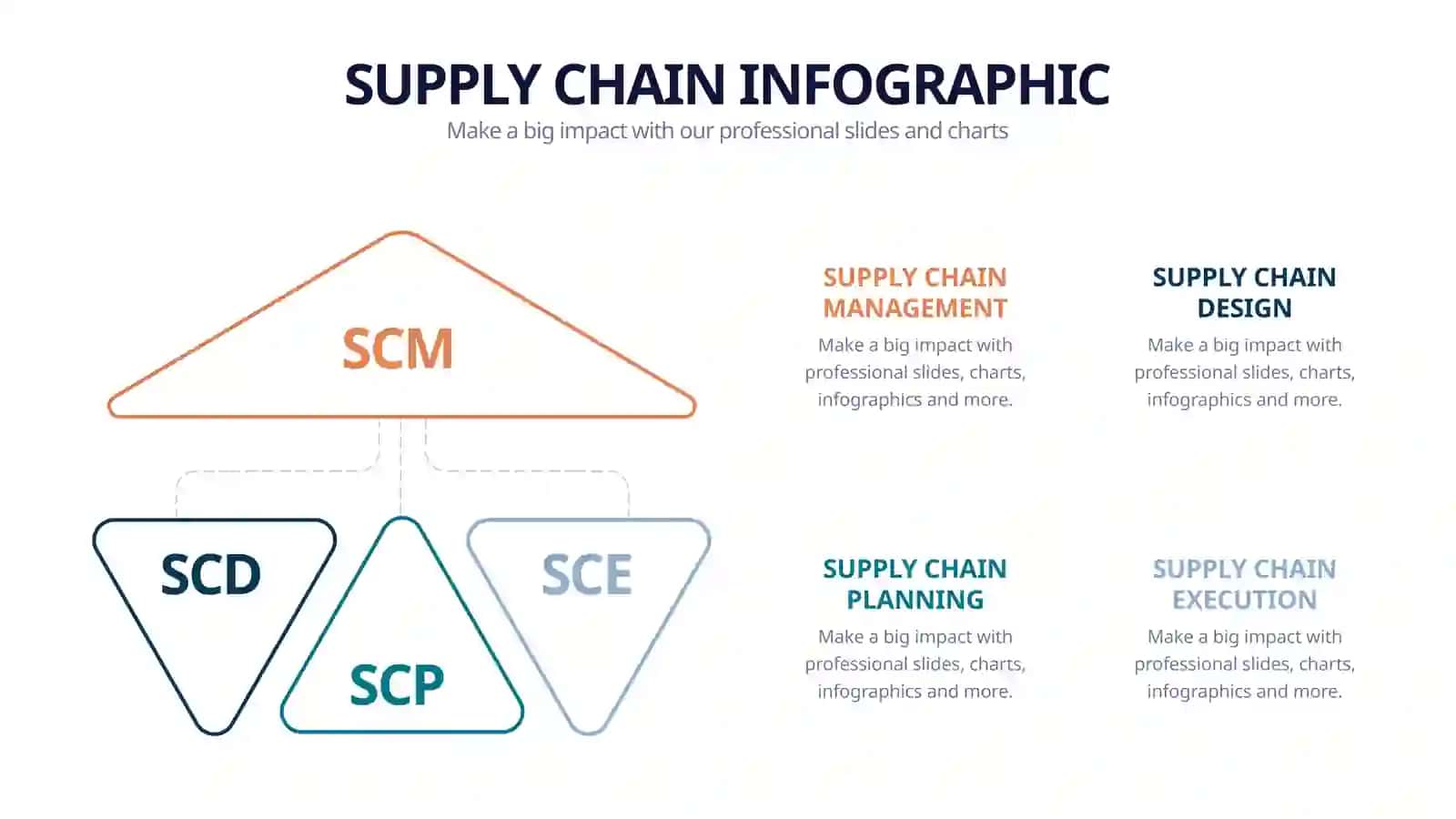 SUPPLY CHAIN INFOGRAPHIC 2