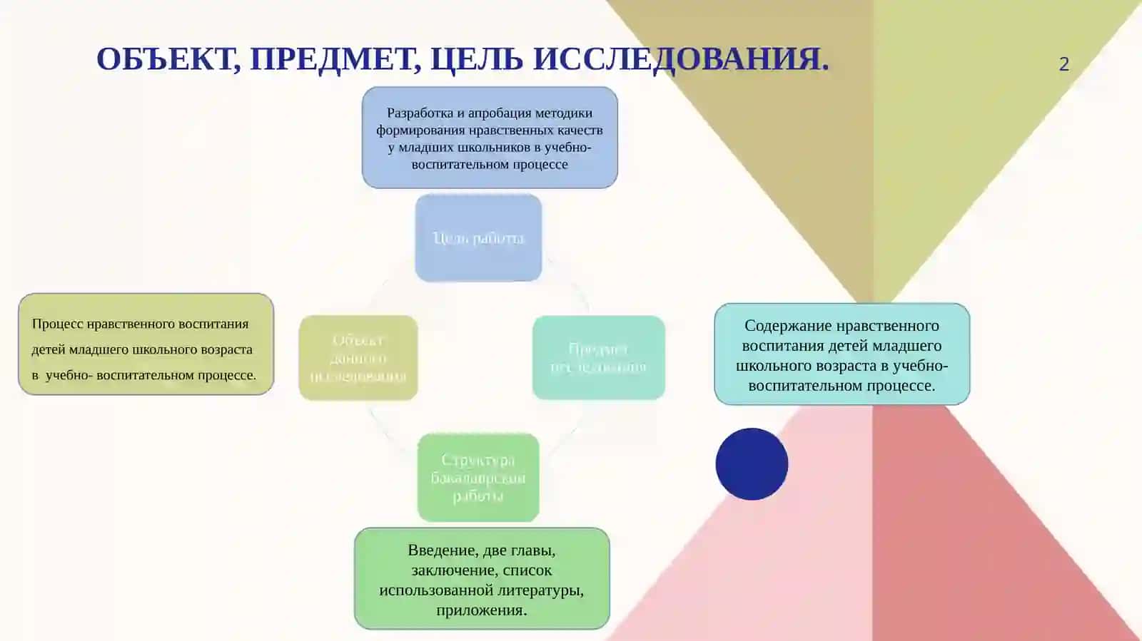Нравственное воспитание и формирование культуры поведения детей младшего школьного возраста 2