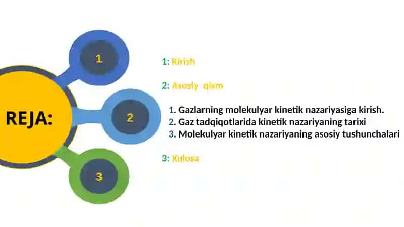 Gazlarni molekulyar kinetik nazariyasi 2