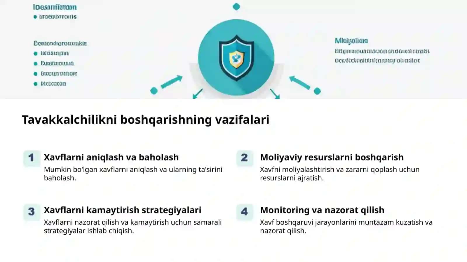 Tavakkalchilikni boshqarish: maqsad va vazifalar 2