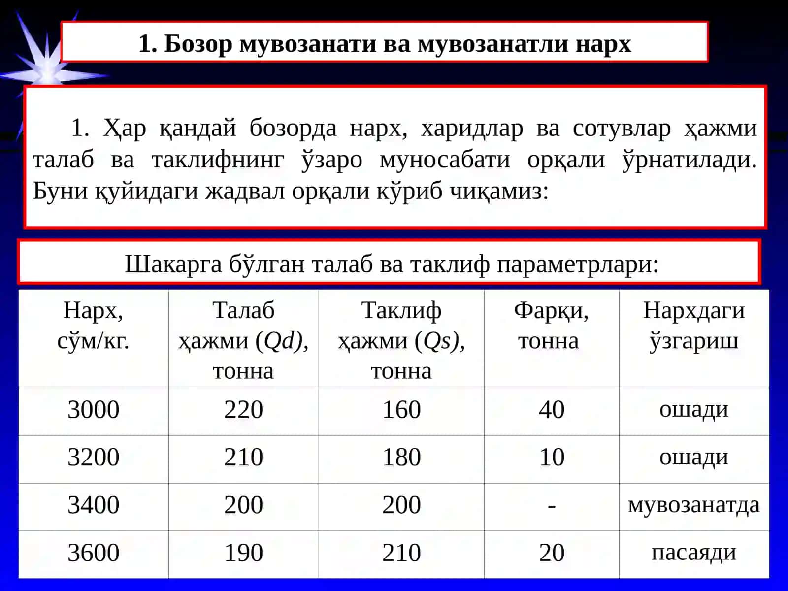 Талаб ва таклифнинг ўзаро таъсири: бозор мувозанати 2