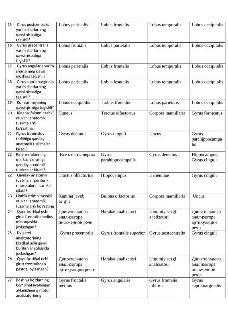 Telencephalon qismlari bo'yicha test savollari 2