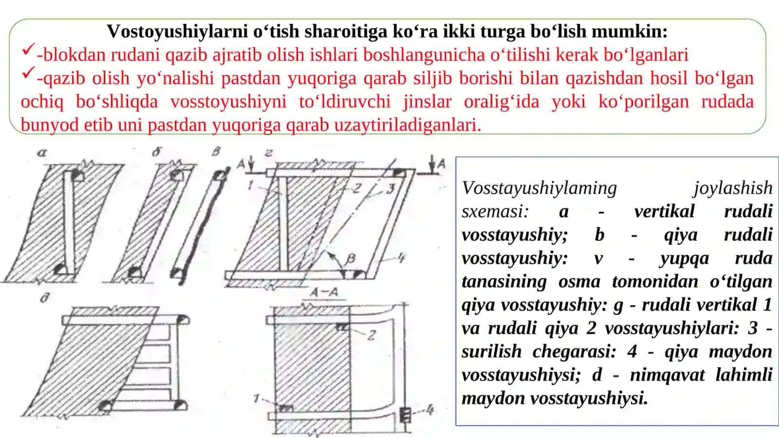 Tayyorlashning umumiy tartibi va vosstoyushiylarni joylashtirish 2