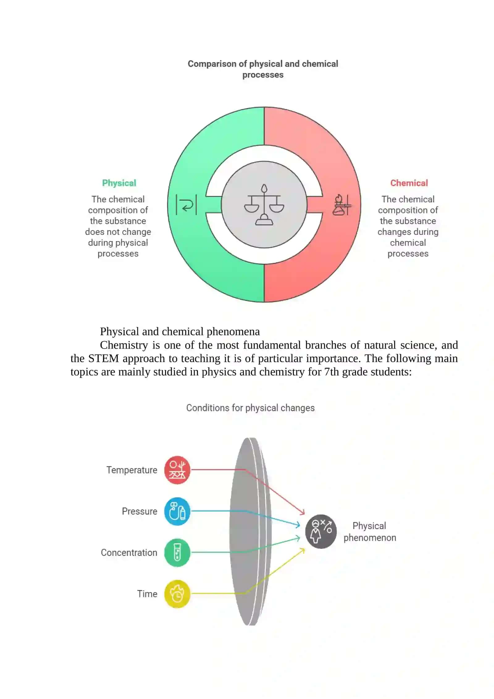 STEM APPROACH IN TEACHING THE TOPIC “PHYSICAL AND CHEMICAL PHENOMENA” OF THE 7TH GRADE CHEMISTRY COURSE 2