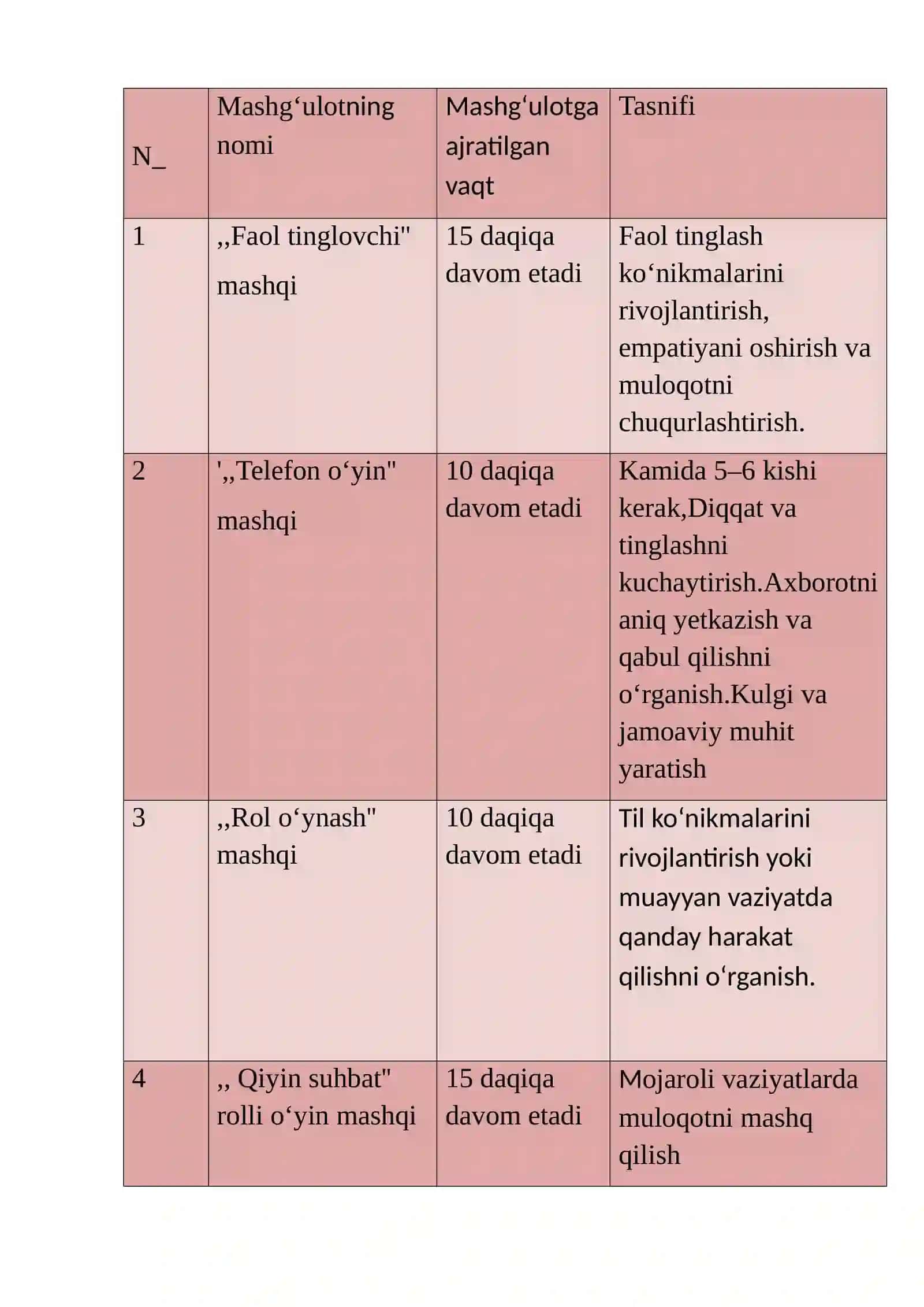 Muvaffaqiyatli muloqot va tinglash koʻnikmalari PSIXOLOGIK TRENING 2