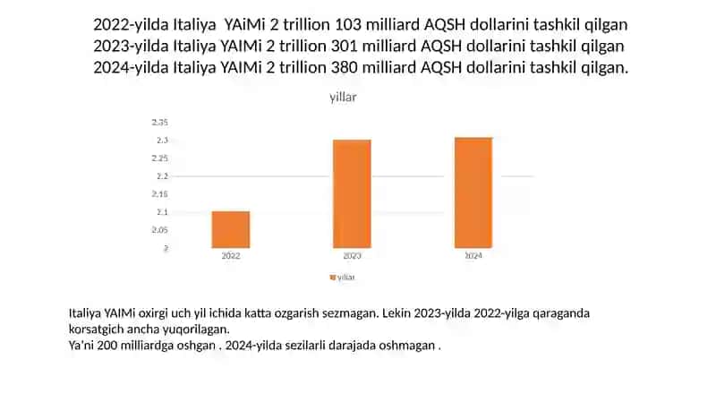 ITALIYA Statistikasi 2