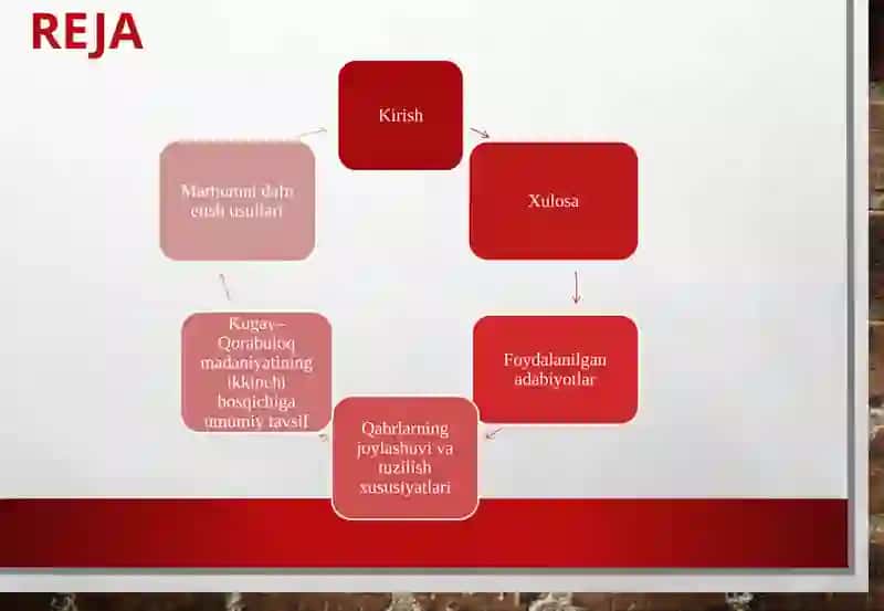 Kugay-qorabuloq madaniyatining ikkinchi bosqichiqabrlarning xususiyati 2