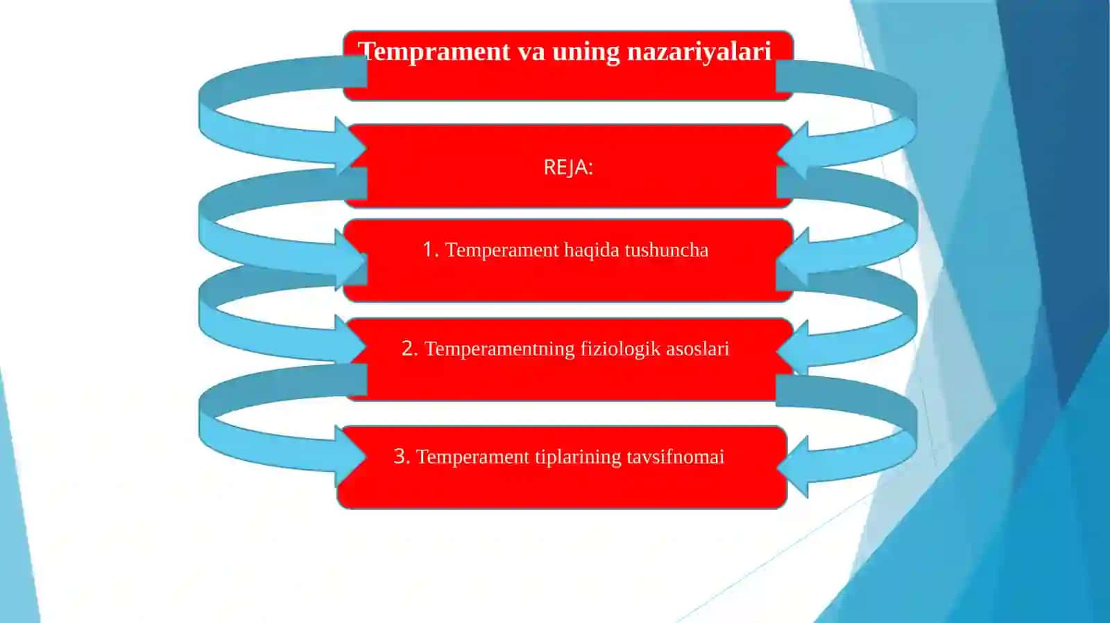 Temprament va uning nazariyalari 2