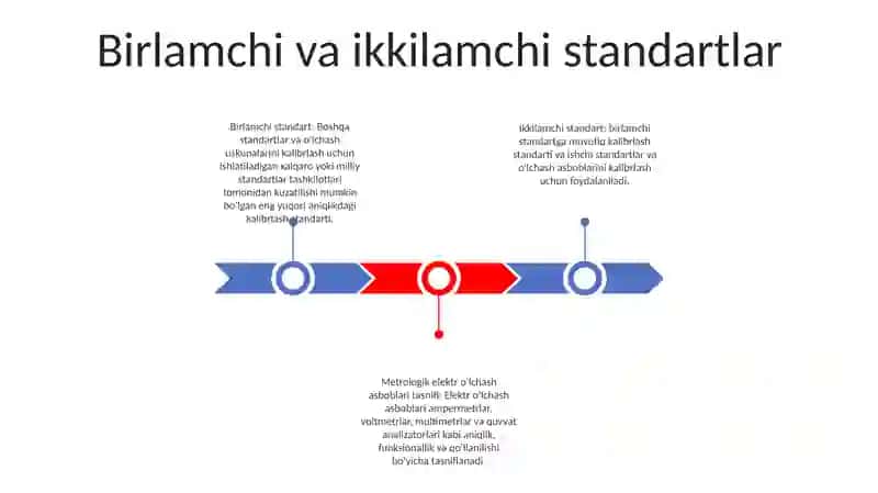 Metrologik Elektr OʻLchash Vositalari Klassifikatsiyasi 2
