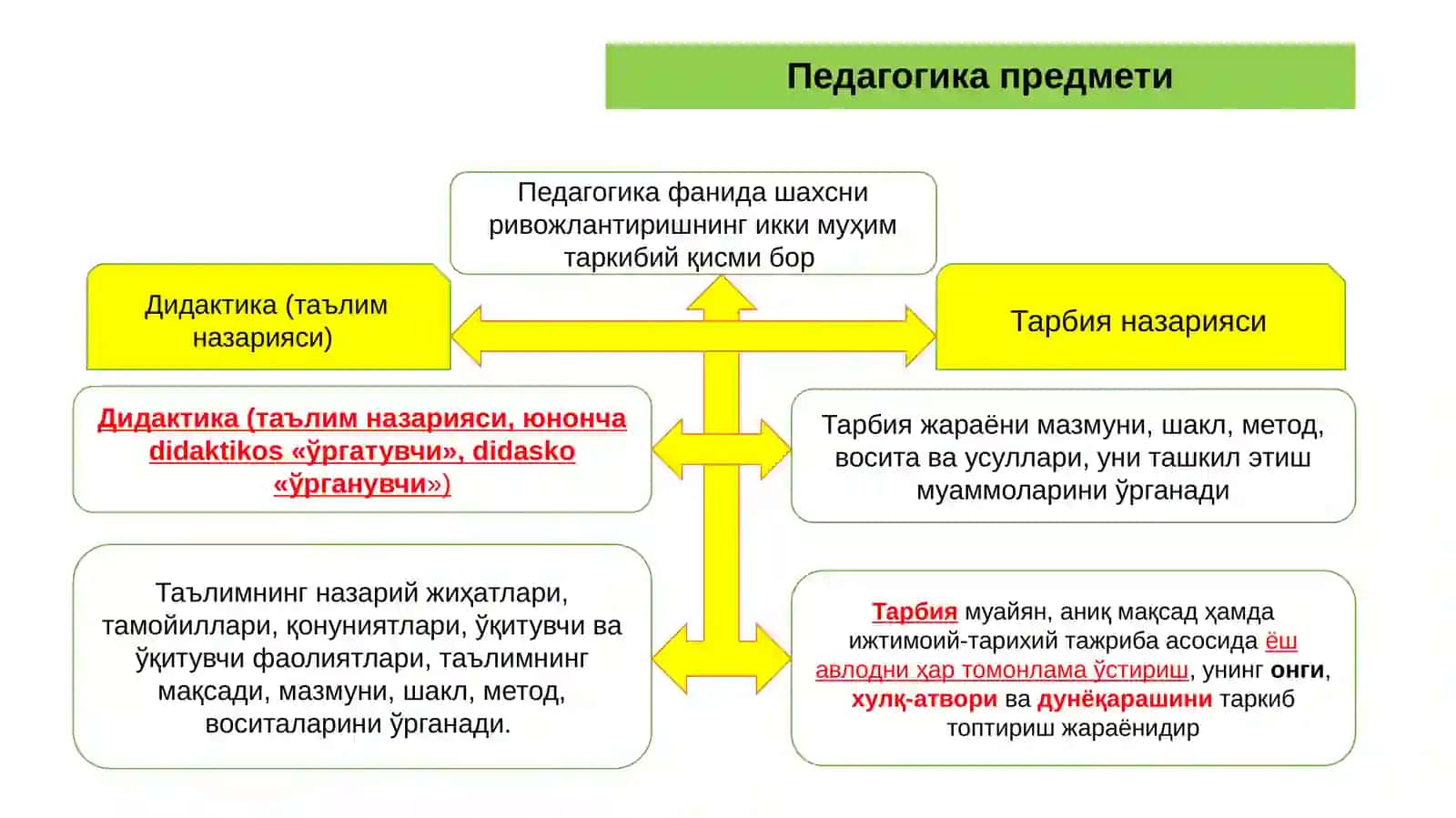 Педагогика шахс тарбияси ва ривожланиши ҳақидаги фан Семинар 2