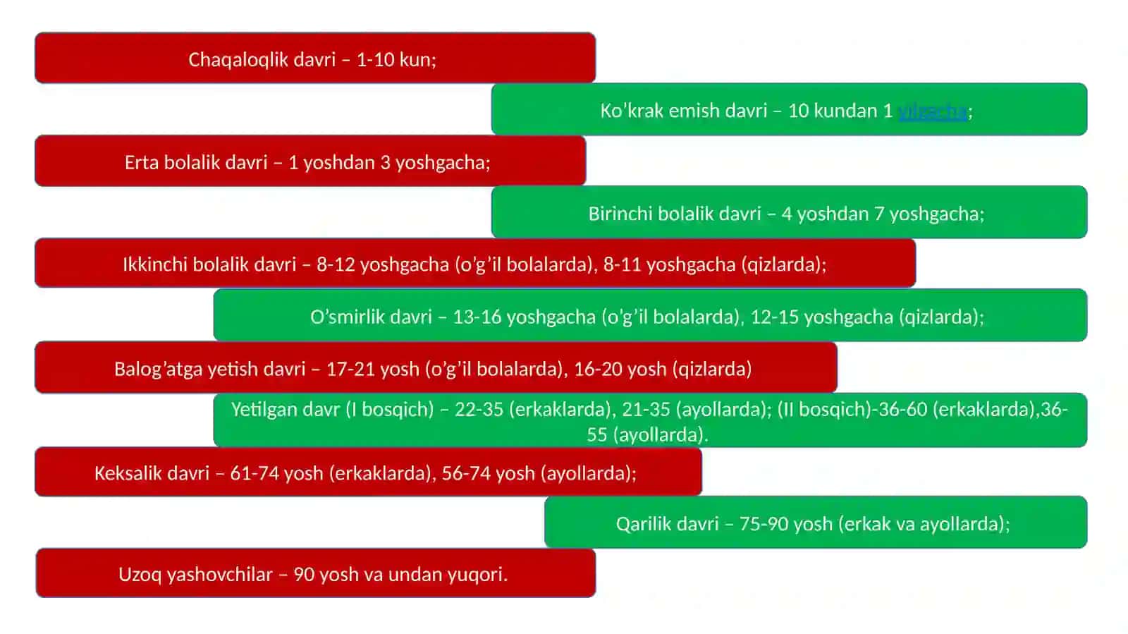 Bolalarnio’sish va rovojlanish standartlari va mezonlari 2