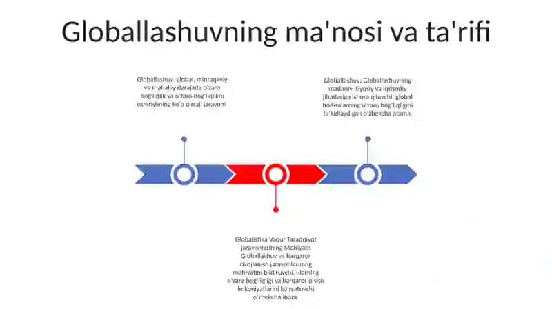 Globallashuv, Globalistika Va Barqaror Taraqqiyot Jarayonlarining Mohiyati 2