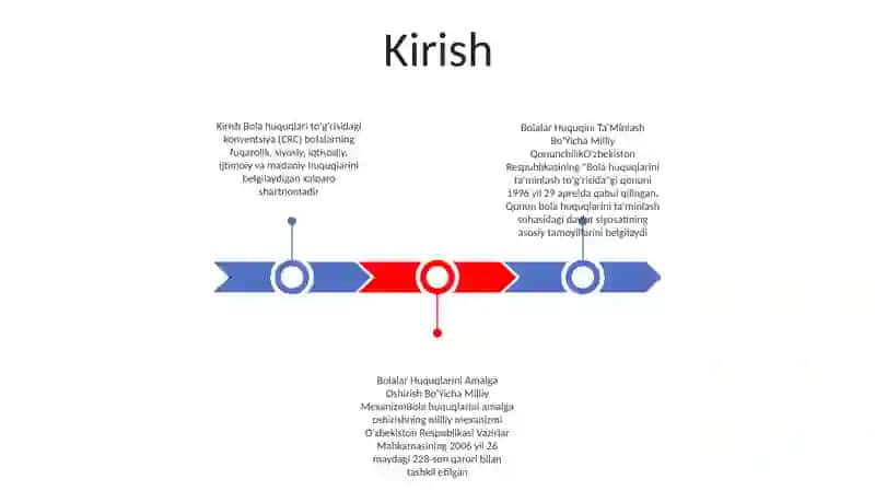 Bola huquqlari to'g'risidagi konventsiya (CRC) 2