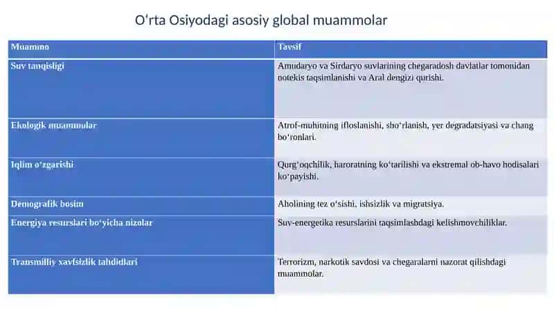 O’rta Osiyodagi iqlim o’zgarishi natijasida yuzaga keladigan muommolar 2