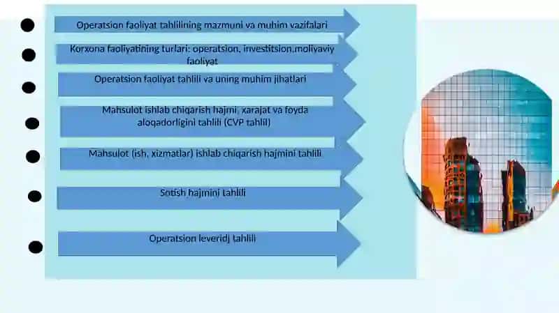 Korxonaning operatsion faoliyati 2