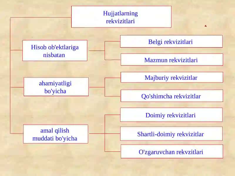 Buxgalteriyahisobida ish olib turuvchi jarayonlar 2