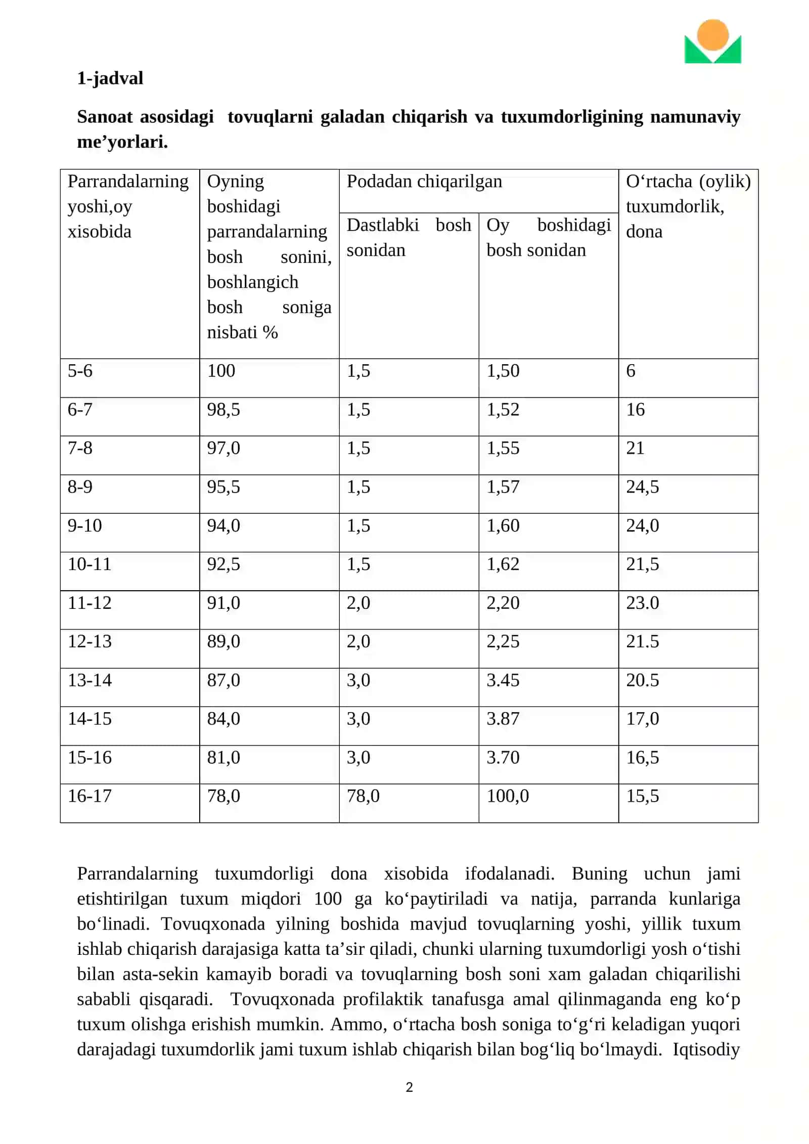 Tuxum va go’sht mahsuldorligini hisoblash 2