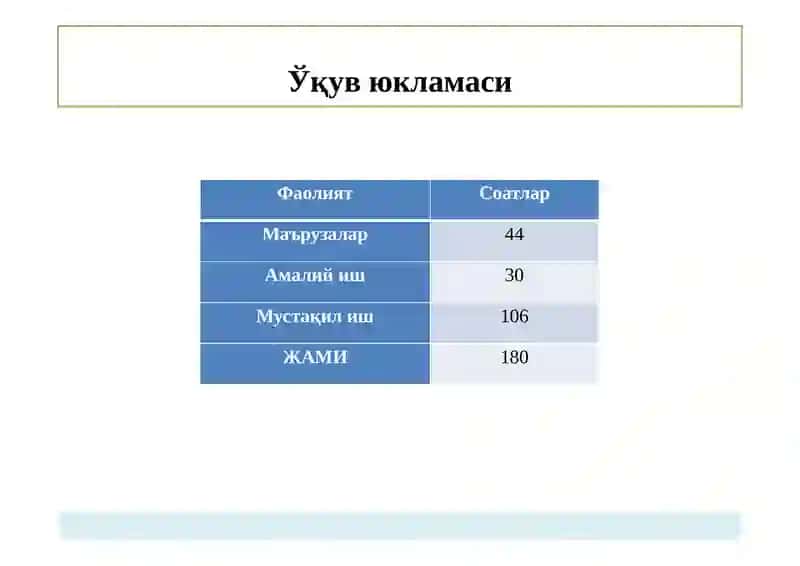 Киберхавфсизликасослари 2
