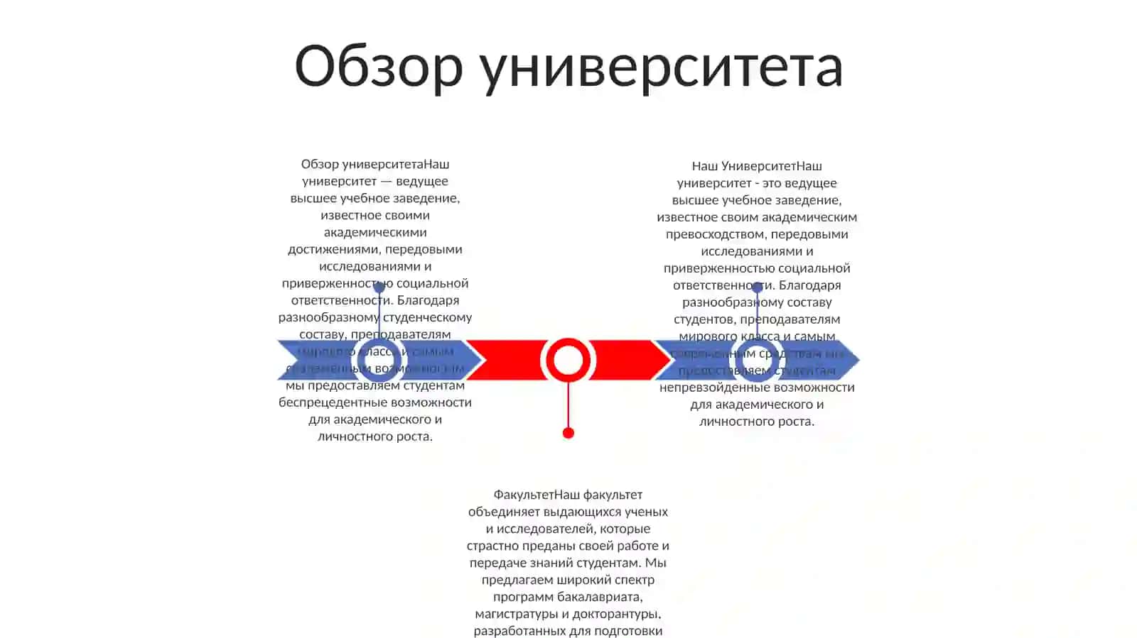 Обзор университета 2