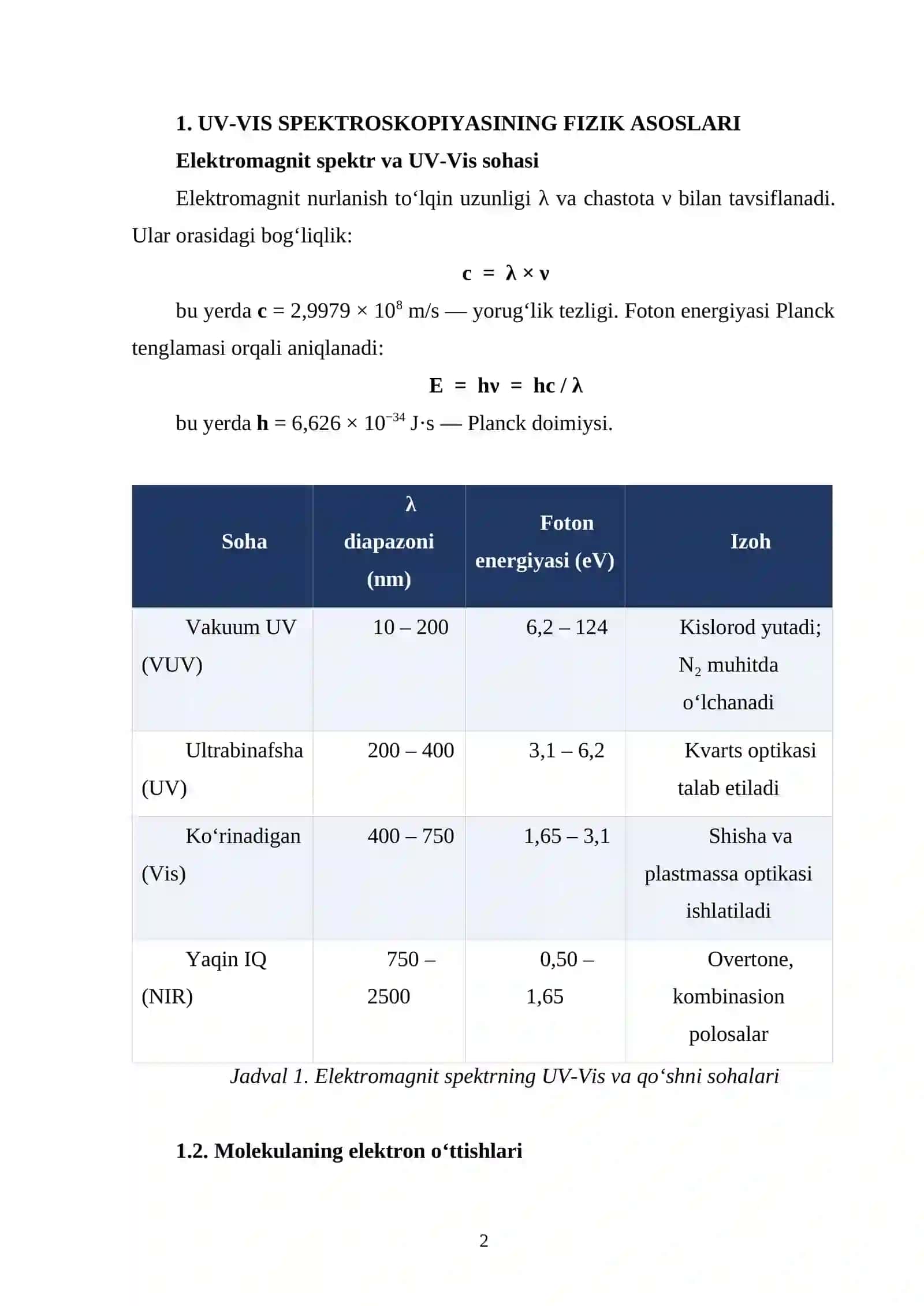 UV-Vis spektroskopiyasi 2