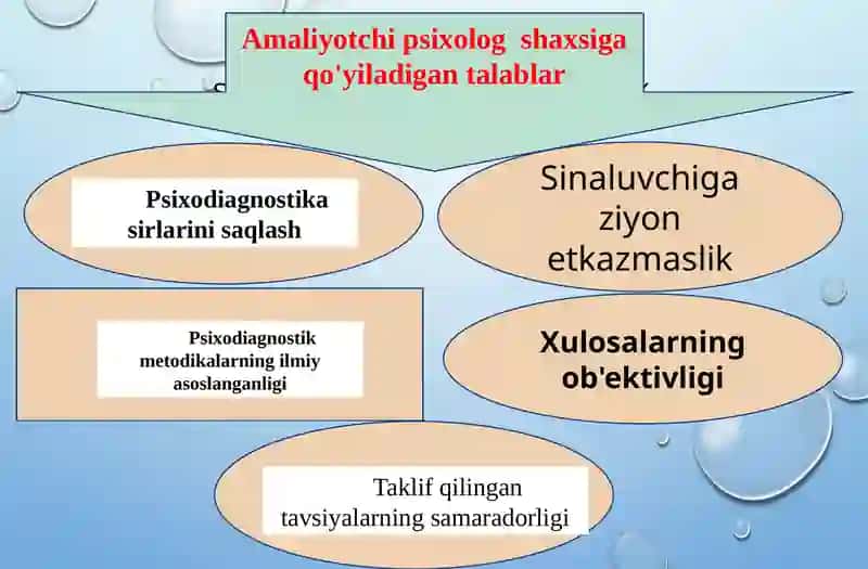 Amaliyotchi psixolog faoliyatining etikaviy tamoyillari 2