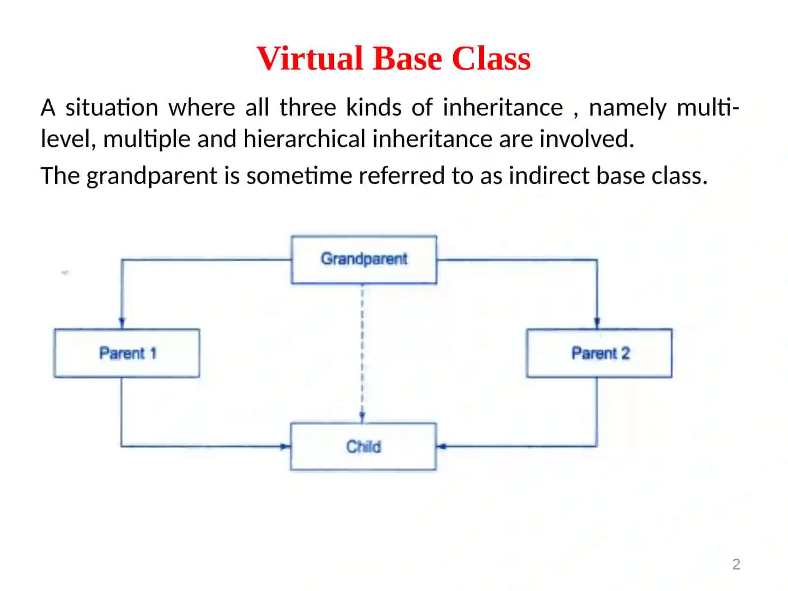 Virtual Base Class 2