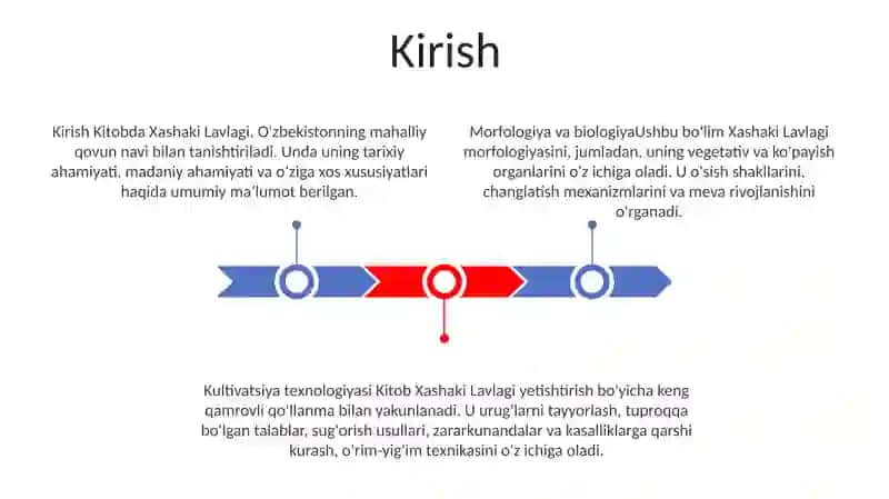 Xashaki Lavlagi Morfologiyasi Biologiyasi Va Yetishtirish Texnologiyasi 2