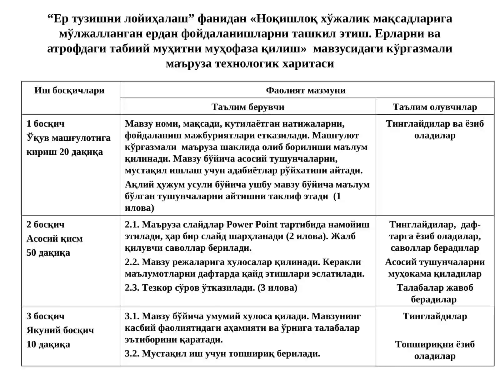 Ноқишлоқ хўжалик мақсадларига мўлжалланган ердан фойдаланишларни ташкил этиш. Ерларни ва атрофдаги табиий муҳитни муҳофаза қилиш 2