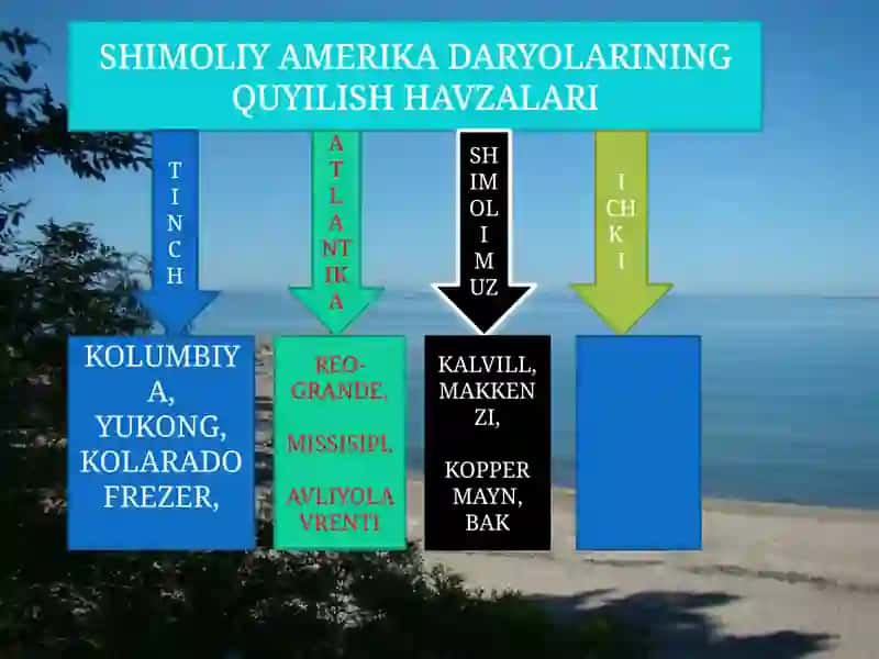 SHIMOLIY AMERIKA DARYOLARINING QUYILISH HAVZALARI 2