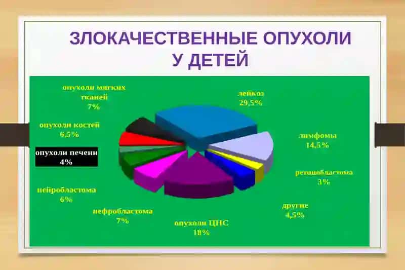 Нейробластома 2